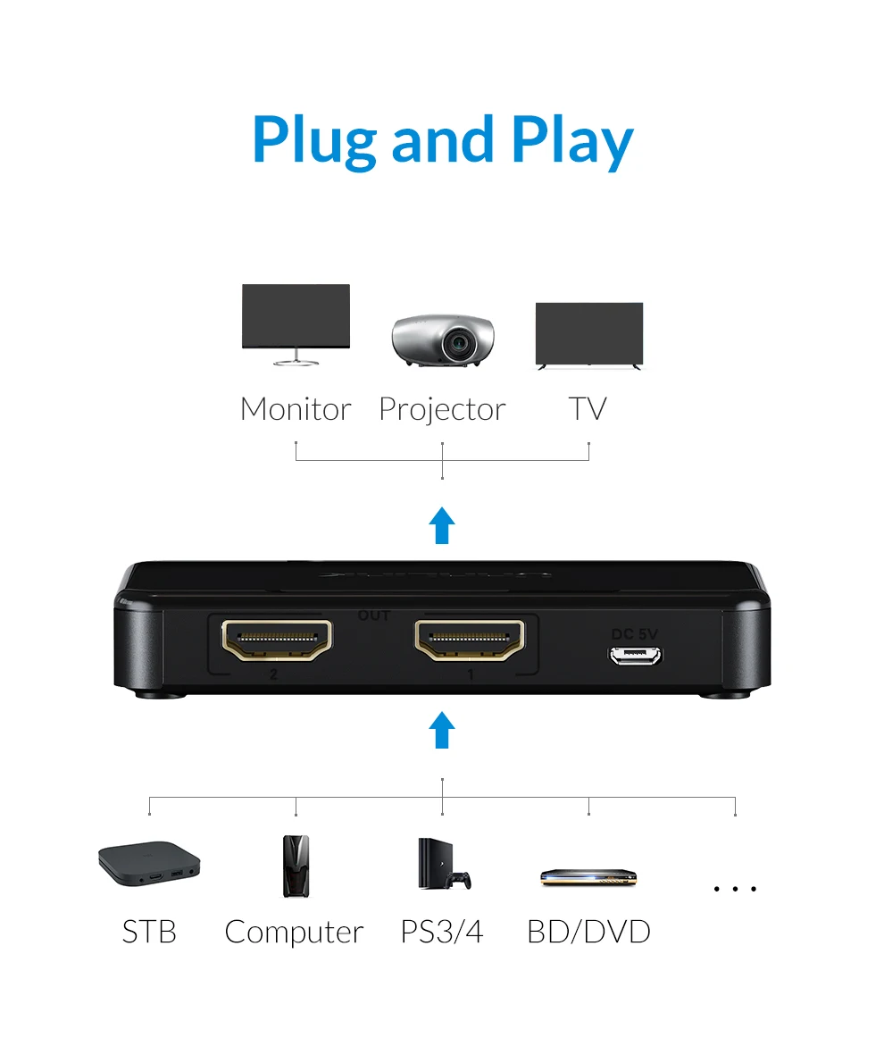 Unnlink HD mi разветвитель 1x2 UHD HD mi 1,4 UHD4K@ 30 Гц 1080 p@ 60 Гц 3D 1 в 2 выход для Смарт светодиодный ТВ mi BOX3 xbox 360 PS3 PS4 проектор