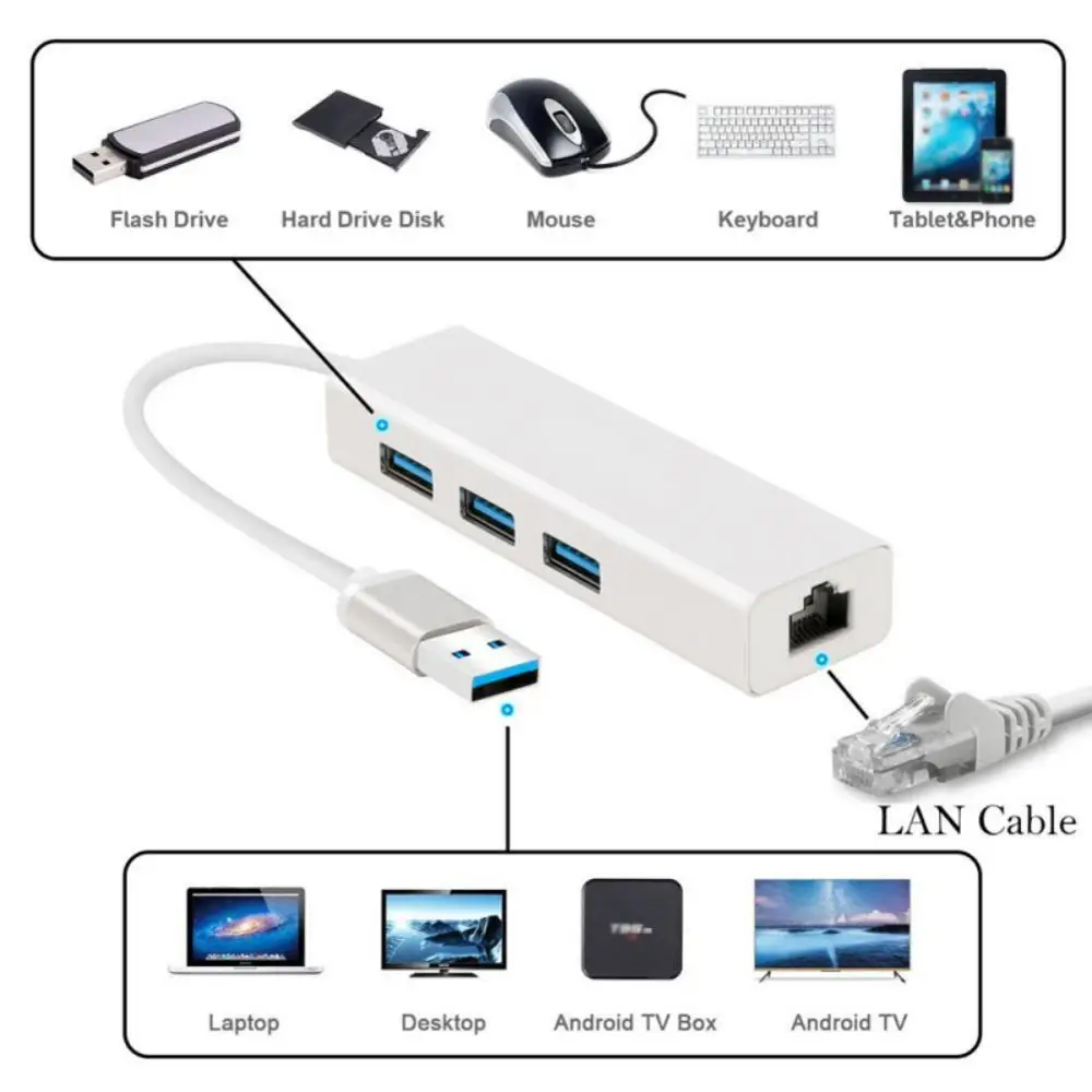 

Network Adapter 3 Ports USB 3.0 1000Mbps Gigabit Ethernet LAN RJ45 Hub pc computer accessories for macbook air