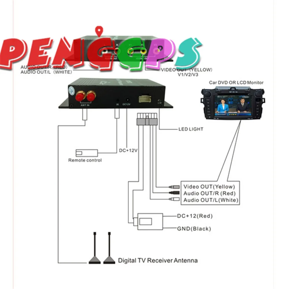 В автомобиле цифровой ТВ DVB T MPEG 4 двойной тюнер приемник коробка для автомобиля