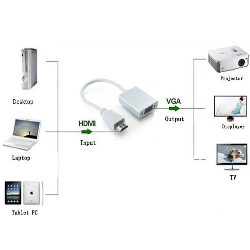 Преобразователь сигнала 1080P HDMI-VGA для Xbox 360 PS3 PS4 ПК ноутбуков ТВ приставок