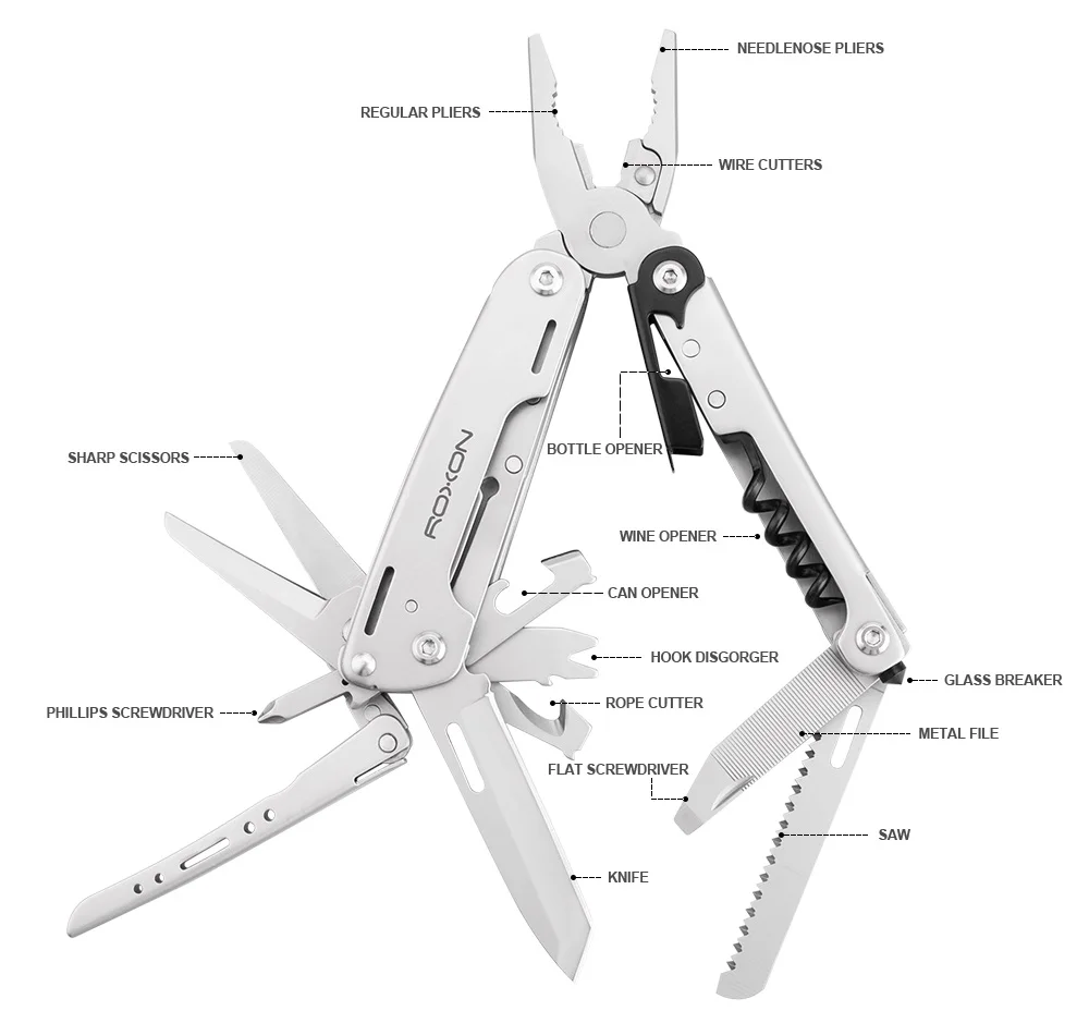 Плоскогубцы Roxon 16 в 1 S801S комбинированные многофункциональные плоскогубцы