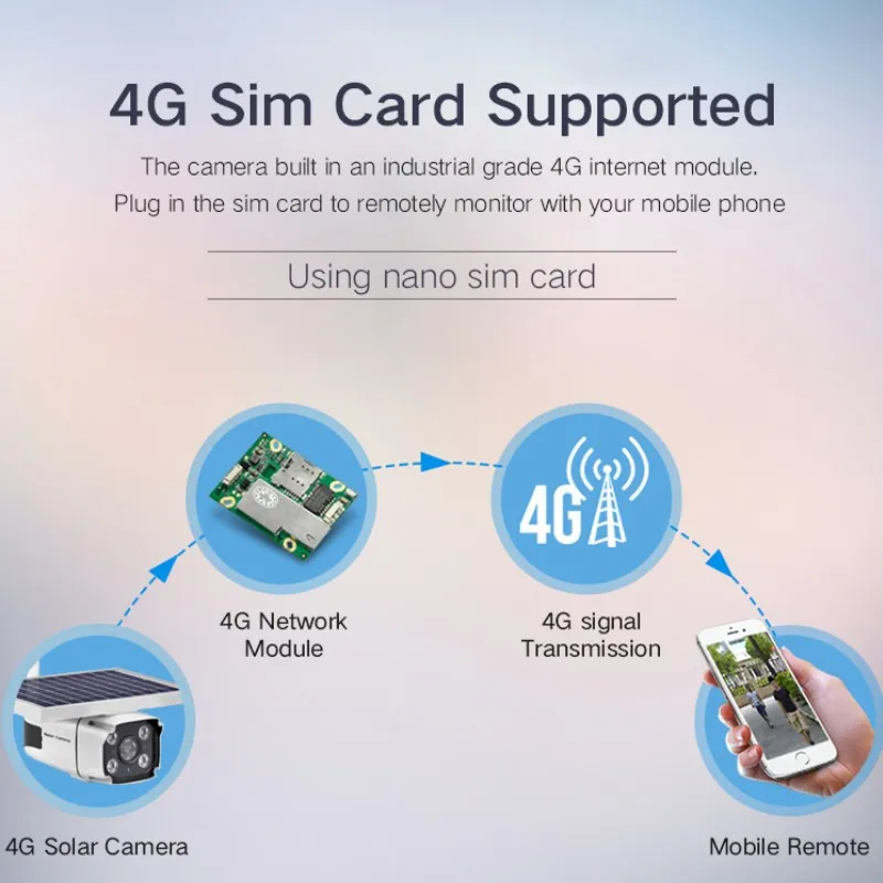 YN88 4G Φ 2 0 МП Беспроводная GSM SIM карта наружная камера видеонаблюдения с солнечной
