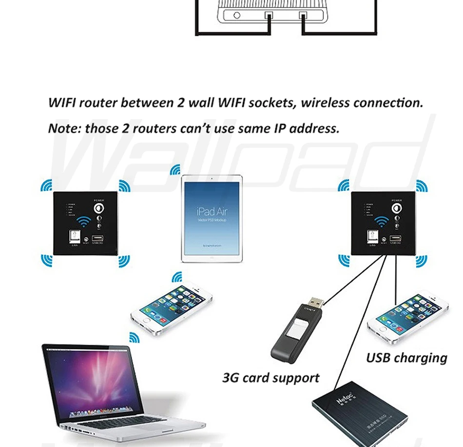 300 м wifi AP маршрутизатор USB розетка настенное встроенное беспроводное настенное зарядное устройство wifi Usb настенная розетка панель 3g wifi розетка