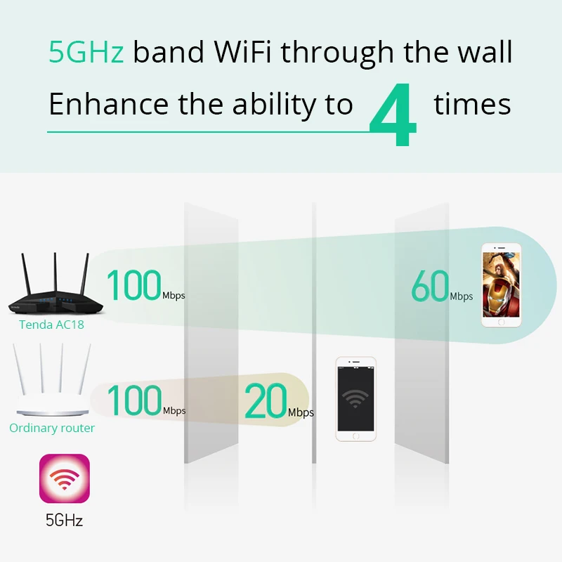 Беспроводной маршрутизатор Tenda AC18 1900 Мбит/с Wi Fi ретранслятор двухдиапазонный 2 4
