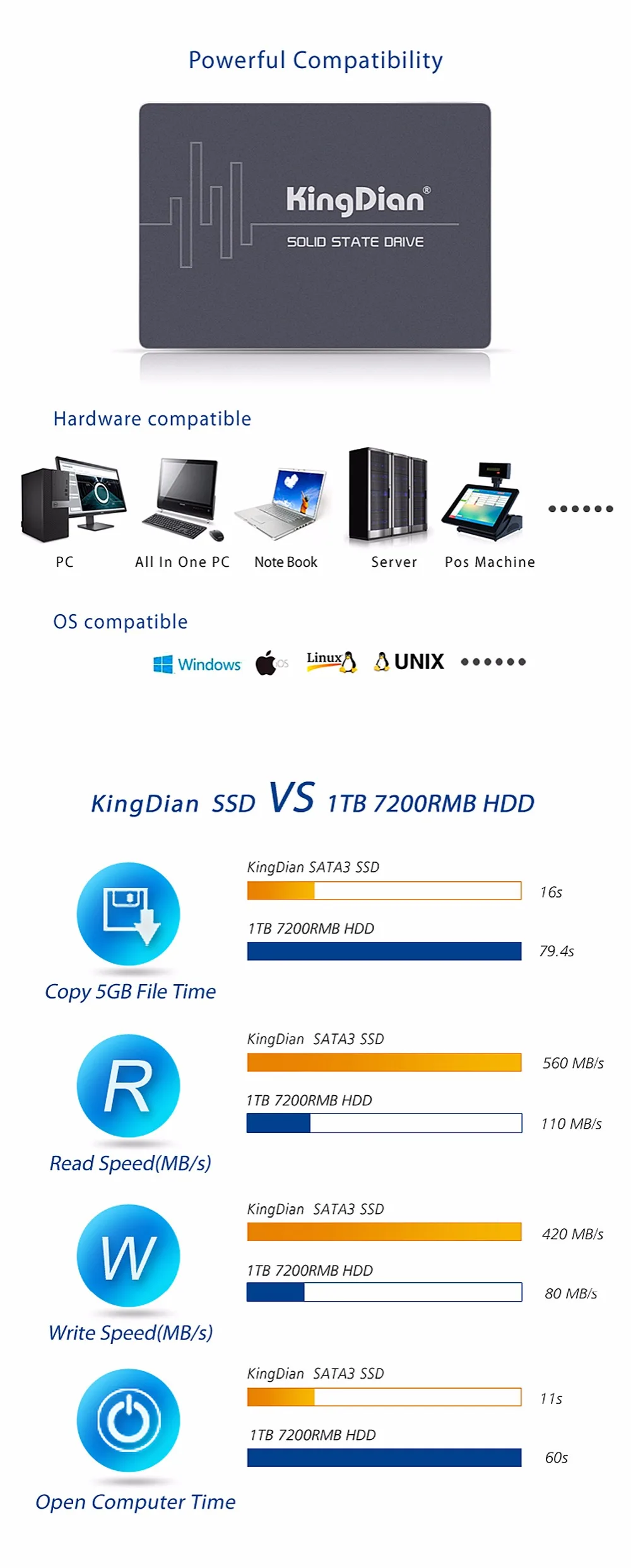 KingDian новейший S400 480GB SATA3 2,5 дюймов внутренний HD HDD SSD 512GB 500GB