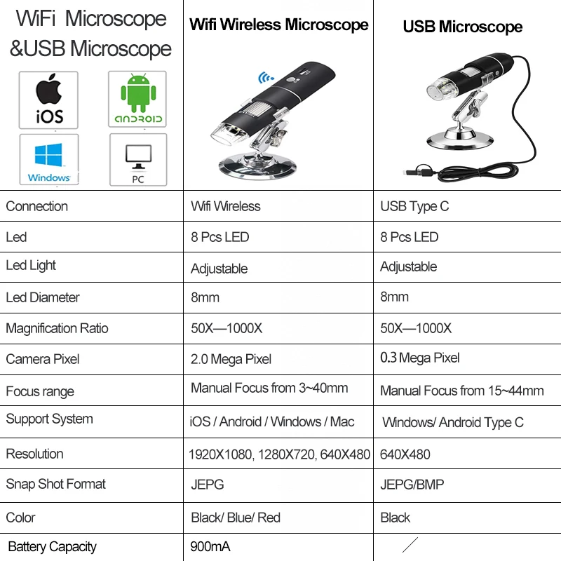 1080P 1000X WiFi цифровой микроскоп для Android Iphone мобильный телефон 8 светодиодный 3в1 детский цифровой микроскоп USB эндоскоп зум Камера