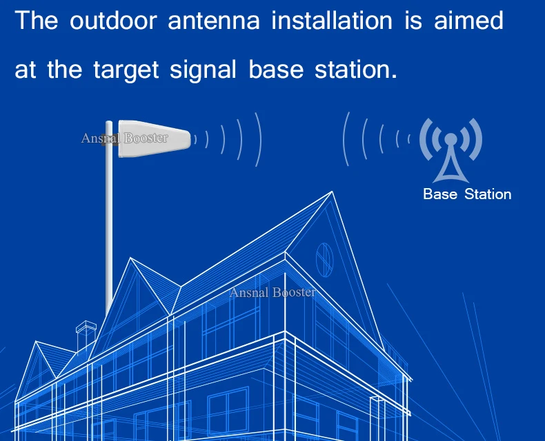 2G 3g 4G антенна наружная 800-2700 бревна временная внешняя LPDA для мобильного