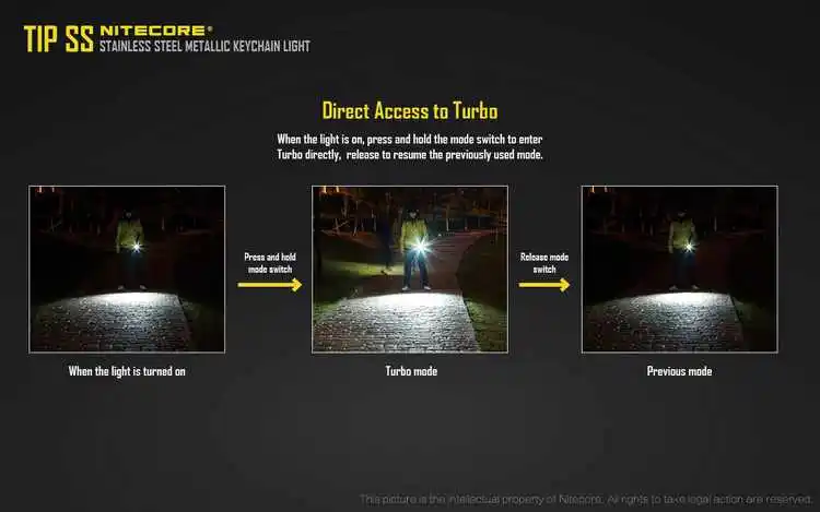 NITECORE TIP SS металлический брелок из нержавеющей стали светильник 360LMs USB Перезаряжаемый светильник для ключей Мини EDC