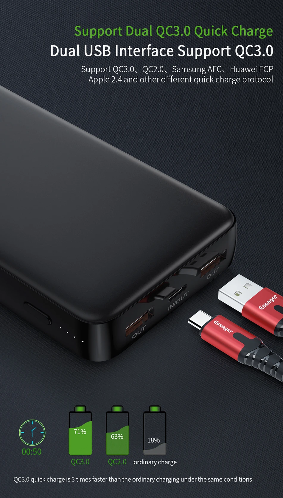 Essager, 20000 мА/ч, зарядное устройство, быстрая зарядка, QC 3,0, usb type C, PD, зарядное устройство для Xiaomi Mi, samsung, портативное зарядное устройство, внешняя батарея