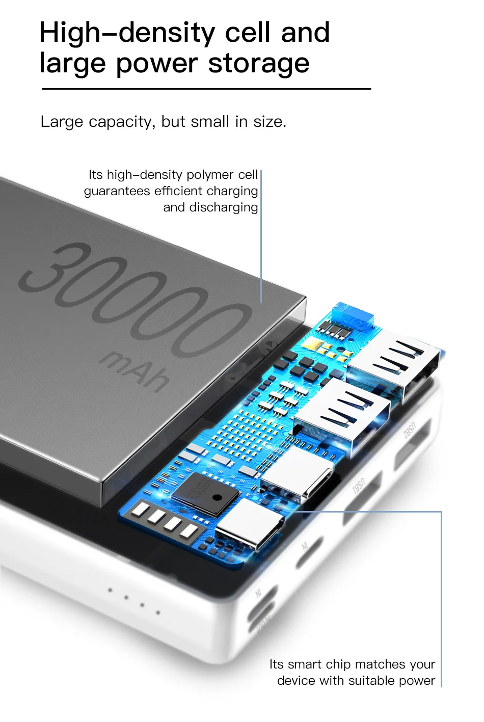 Baseus 30000 мАч Внешний аккумулятор для iPhone 11 samsung Xiaomi внешний аккумулятор USB C PD Быстрая зарядка внешний аккумулятор USB зарядное устройство