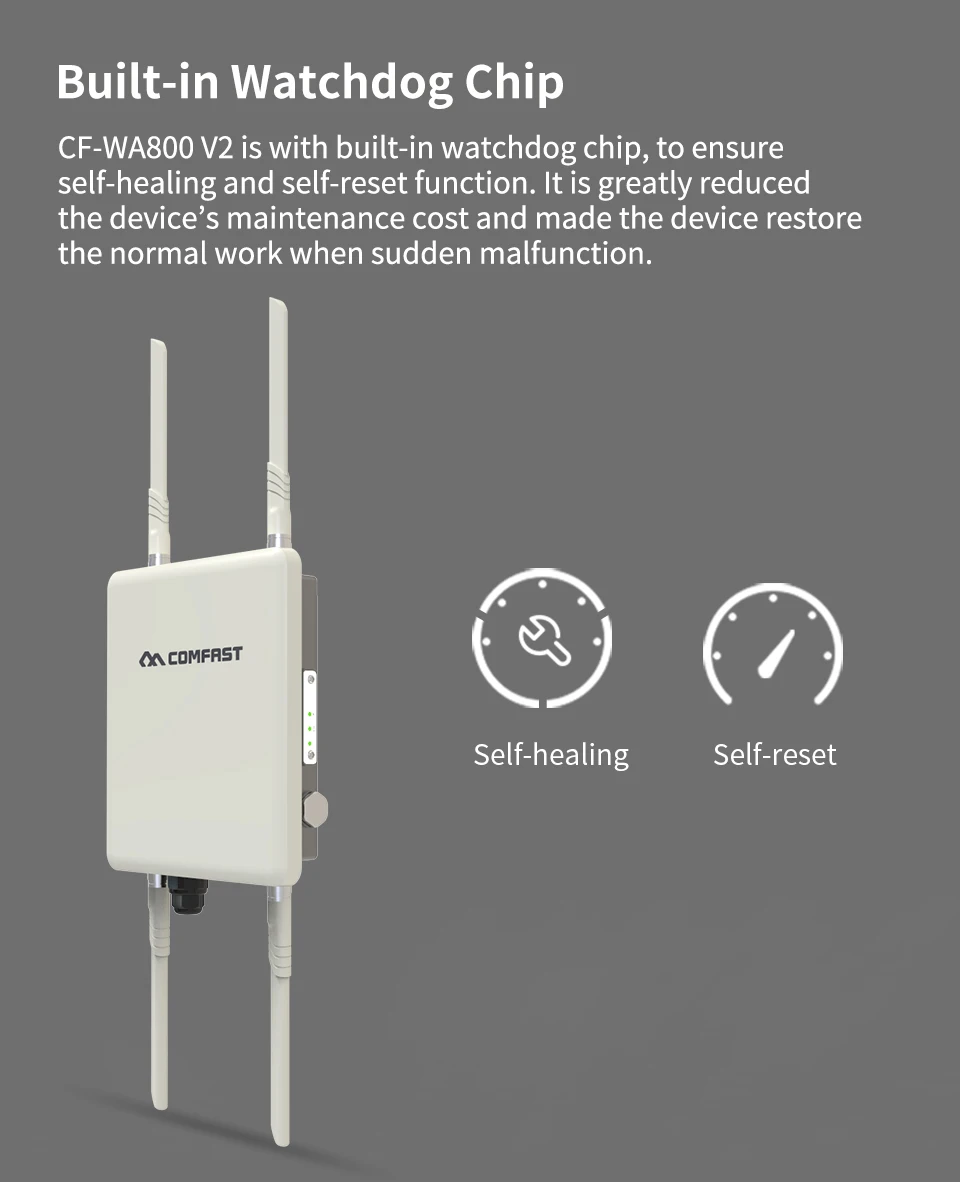 Длинный диапазон 1750 Мбит/с Гигабитный беспроводной открытый AP openWRT Wi-Fi Ethernet гигабитный Wi-Fi маршрутизатор с 6* 8dBi FRP антеннами базовая станция