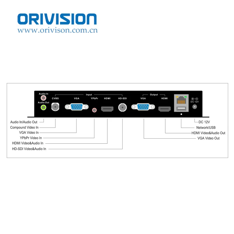 ZY-EQ501 H.264 HDMI/VGA/CVBS/SDI/Ypbpr/аудио IP потоковый кодировщик 1080P HD HTTP/RTSP/RTMP/RTMPS кабель/кабель UTP/RTP/UDP/FLS/FLV