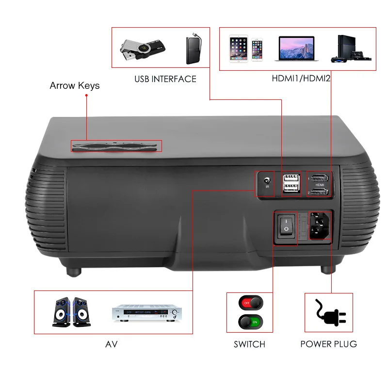 Светодиодный проектор ALSTON M2/M2W FULL HD 1080P дополнительная версия Android Wi Fi HDMI USB VGA Bluetooth