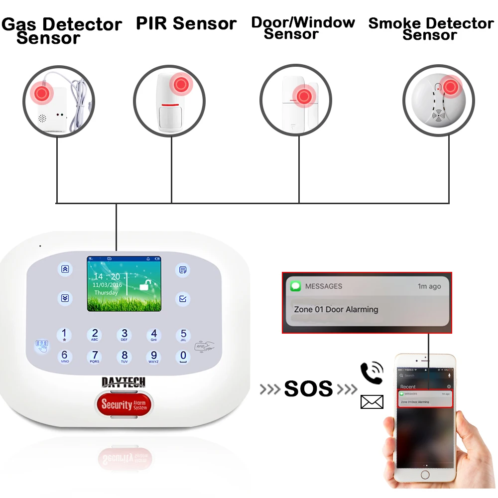 Беспроводная GSM PSTN домашняя охранная сигнализация система PIR датчик движения