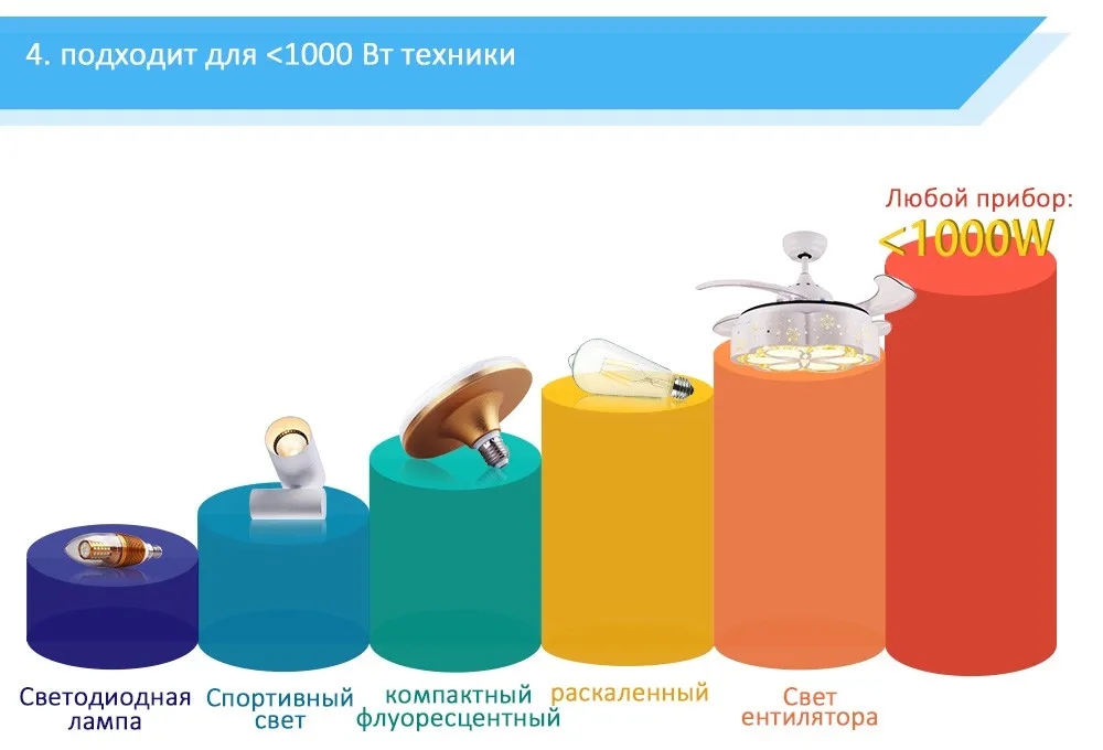Водостойкий Беспроводной Выключатель света пульт дистанционного управления выключатели света-без проводки быстрое создание лампы Потолочный с дистанционным управлением светодиодный лампы