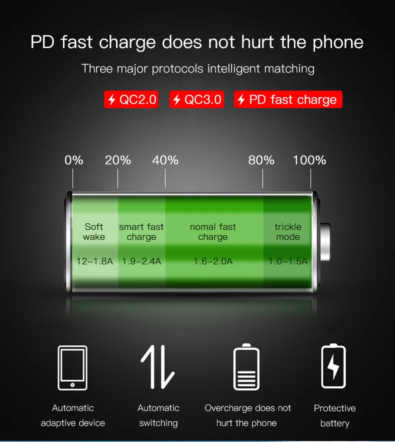 Yesido Y32 Быстрая зарядка 3,0 PD USB C автомобильное зарядное устройство цифровой дисплей Автомобильный USB адаптер для iPhone X XS 8 samsung S9 быстрое зарядное устройство для телефона