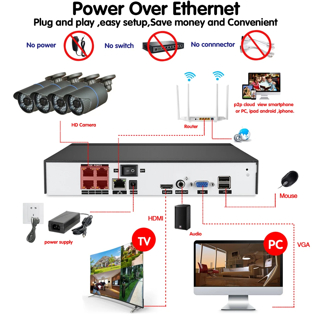 Система видеонаблюдения 8 каналов 4 МП канала POE NVR 5 с записью звука уличная