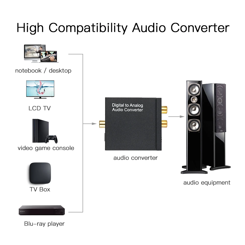 Цифро аналоговый аудиоконвертер Toslink и SPDIF/коаксиальные входы в RCA L/R AUX разъем 3 5