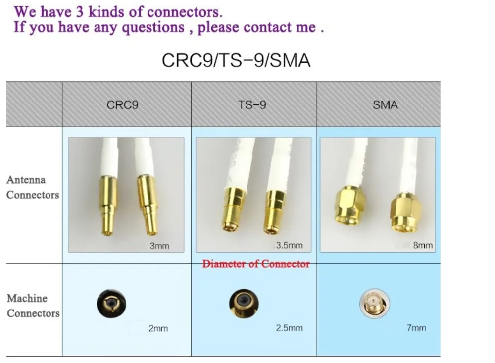 3g 4G Внешние антенны для B315 B310 B593 B525 B880 B890 E5186 SMA Male 88dbi 4G LTE маршрутизатор Антенна с 2 м кабелем