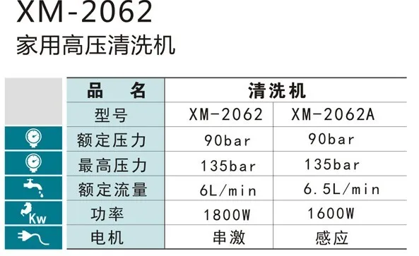 Бытовая стиральная машина 220 В кВт мойка высокого давления бар с высоким потоком 6 л/мин с CE и EMC