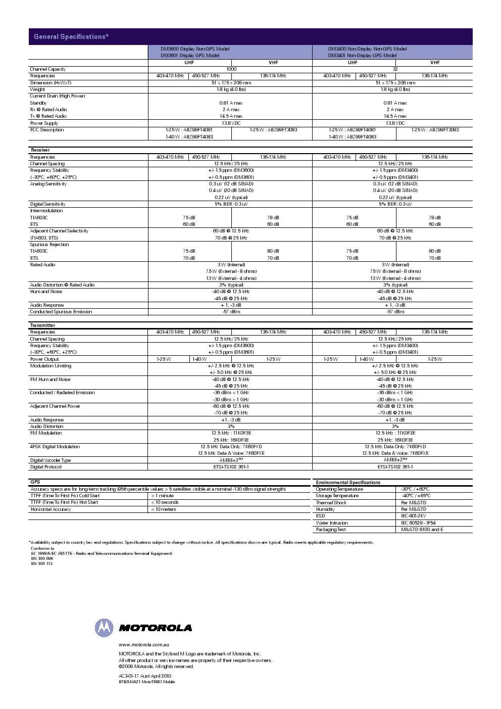 Мощный автомобильный радиоприемник motorola XIR M8268/DM3601/XPR4580/DGM6100+ VHF/UHF портативная рация мобильное радио с gps