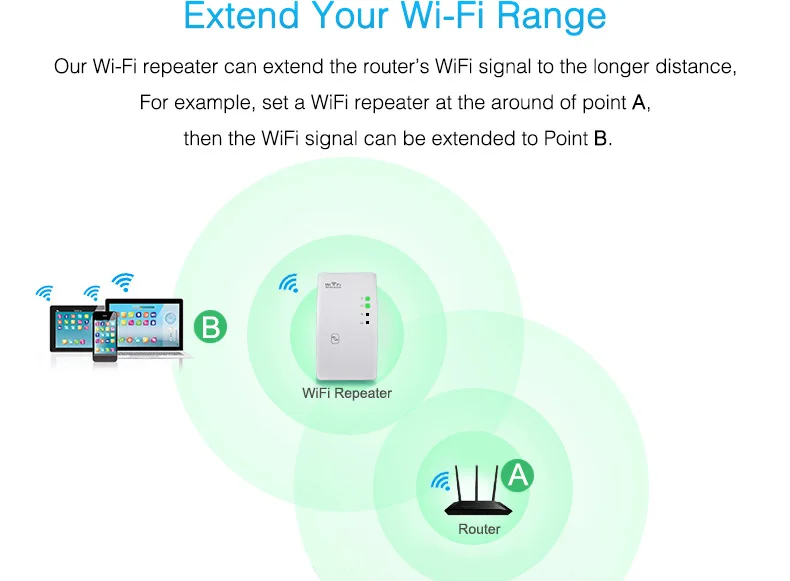 Беспроводной WiFi ретранслятор 300 Мбит/с WiFi удлинитель 802.11N/B/G Wifi сетевая антенна усилитель сигнала Wi-Fi Wps шифрование