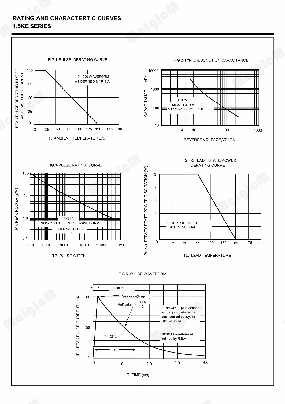 McIgIcM 20 штук 1500 W DO 201AD телевизионный диод 1.5KE13A 1.5KE16A 1.5KE18A 1.5KE20A 1.5KE22A 1.5KE24A 1.5KE30A 1.5KE33A