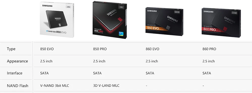 SAMSUNG SSD 860 EVO SATA 250GB 500GB Внутренний твердотельный диск HDD жесткий диск SATA3 2,5 дюймов ноутбук Настольный ПК MLC disco duro