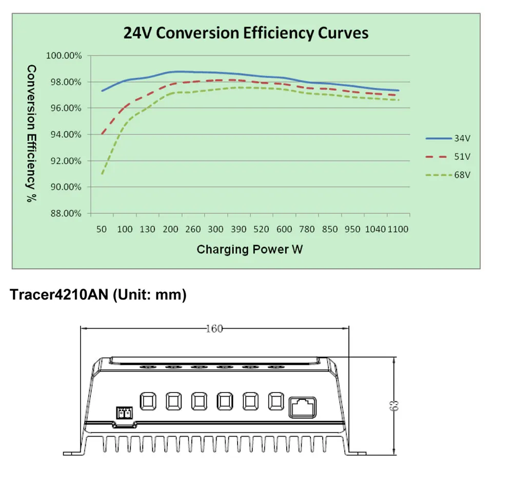 EPever 40A 30A 20A 10A MPPT Контроллер заряда Tracer 4210AN 12 В 24 в ЖК-дисплей регуляторы 4210AN Tracer 4210AN