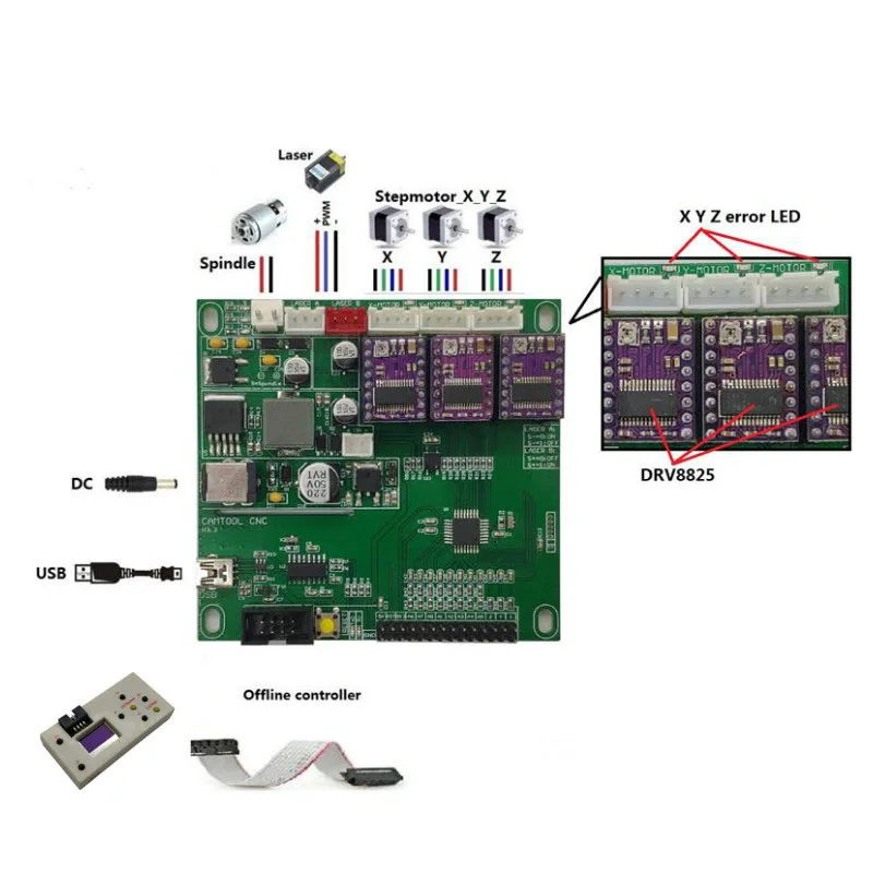 GRBL 1,1, USB порт гравировальный станок с ЧПУ Плата управления, 3 оси управления, лазерная гравировальная машина доска