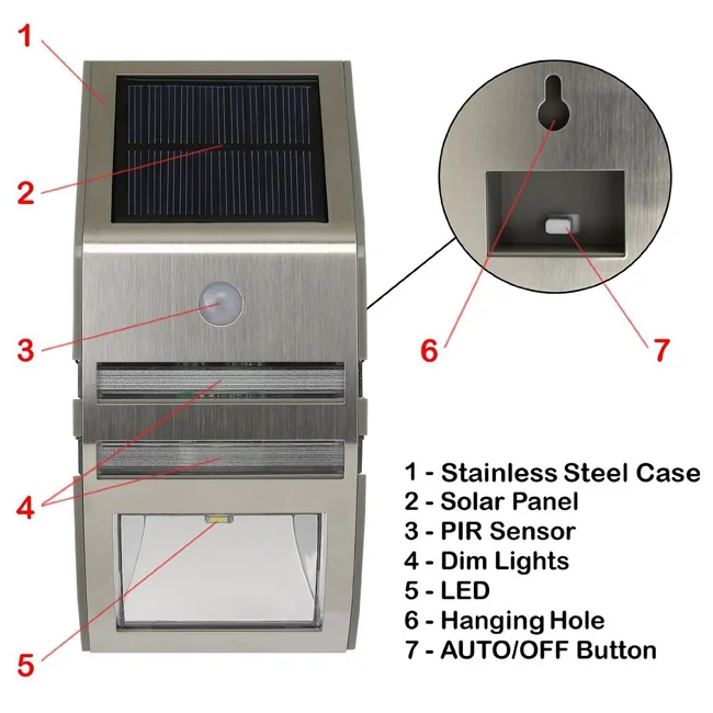 2017 Новый! Outdoor Motion Датчик ПРИВЕЛО Настенный Светильник с Солнечной энергии|sensor