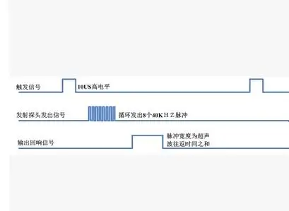 Ультразвуковые датчики дальности US 015 до 020 обновление sendA полный комплект