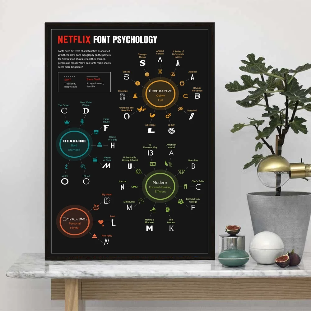 Netflix шрифт психология информационная графика настенное искусство картины для