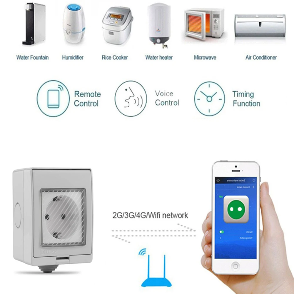 Timethinker Ewelink Wall Wifi Socket Smart Timer Outlet US EU UK Plug for Alexa Google Home IP55 Waterproof DIY Remote Control|Модули для