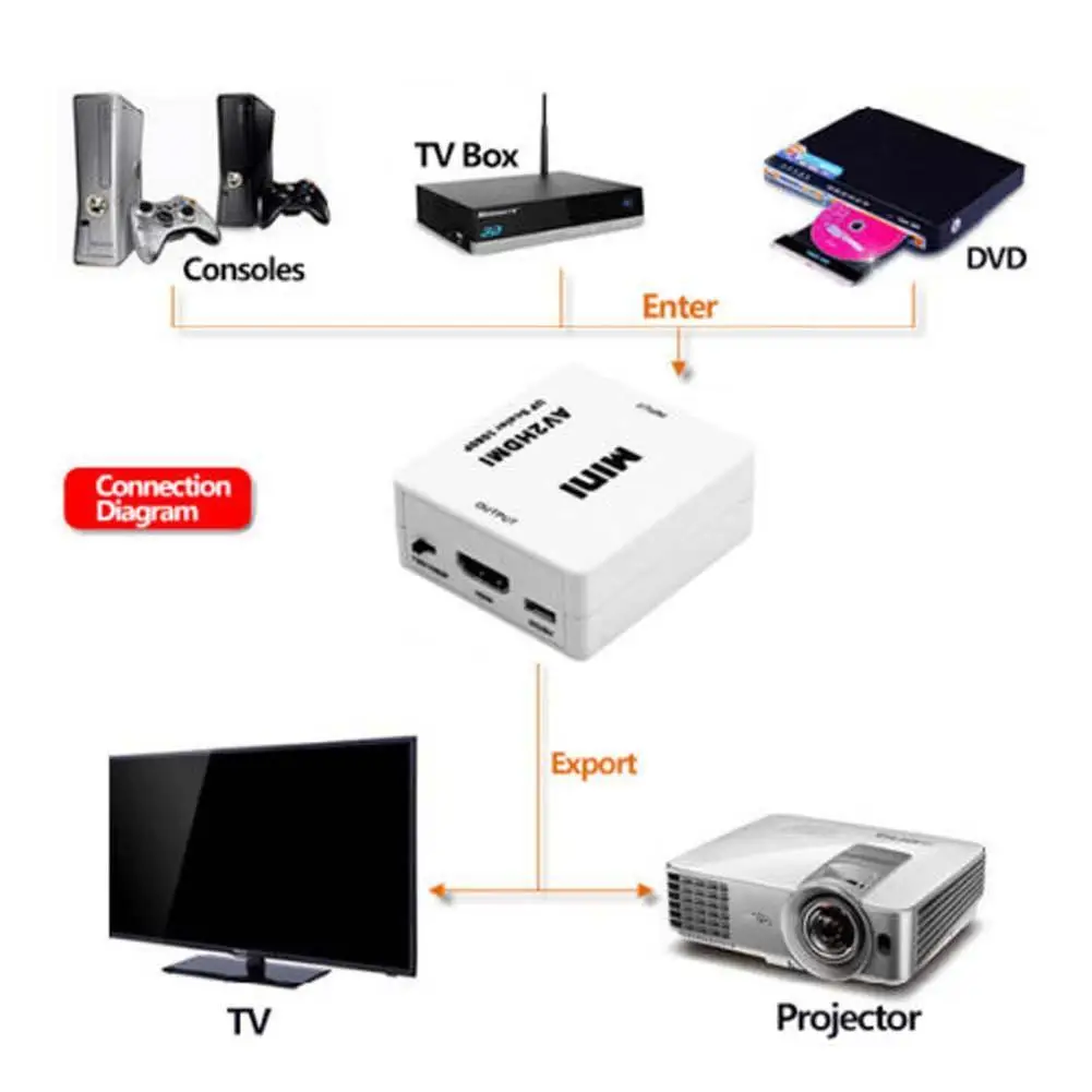 720/1080p мини композитный AV к HDMI/TV видео конвертер адаптер Upscaler белый| |