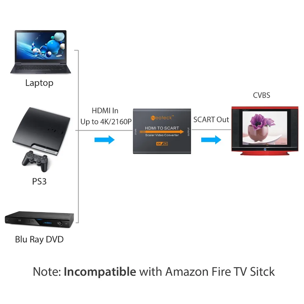 Адаптер аудио-и видеосигнала для HD TV Sky Box STB 4K x 2K | Электроника