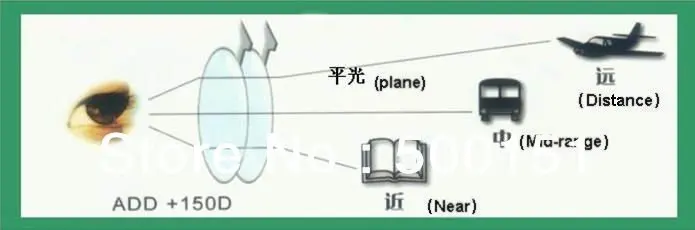 1 56 внешний прогрессивные многоцелевые HC CR-39 способности линзы рецептурные для