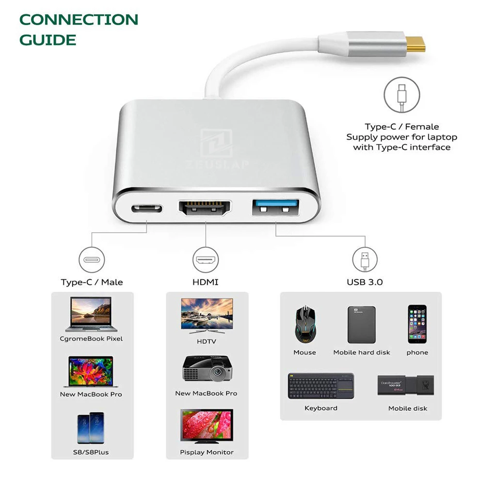 ZEUSLAP USB 3,1 type C к HDMI концентратор адаптер 4K usb-хаб для Mac Air Pro huawei Mate10 samsung S8
