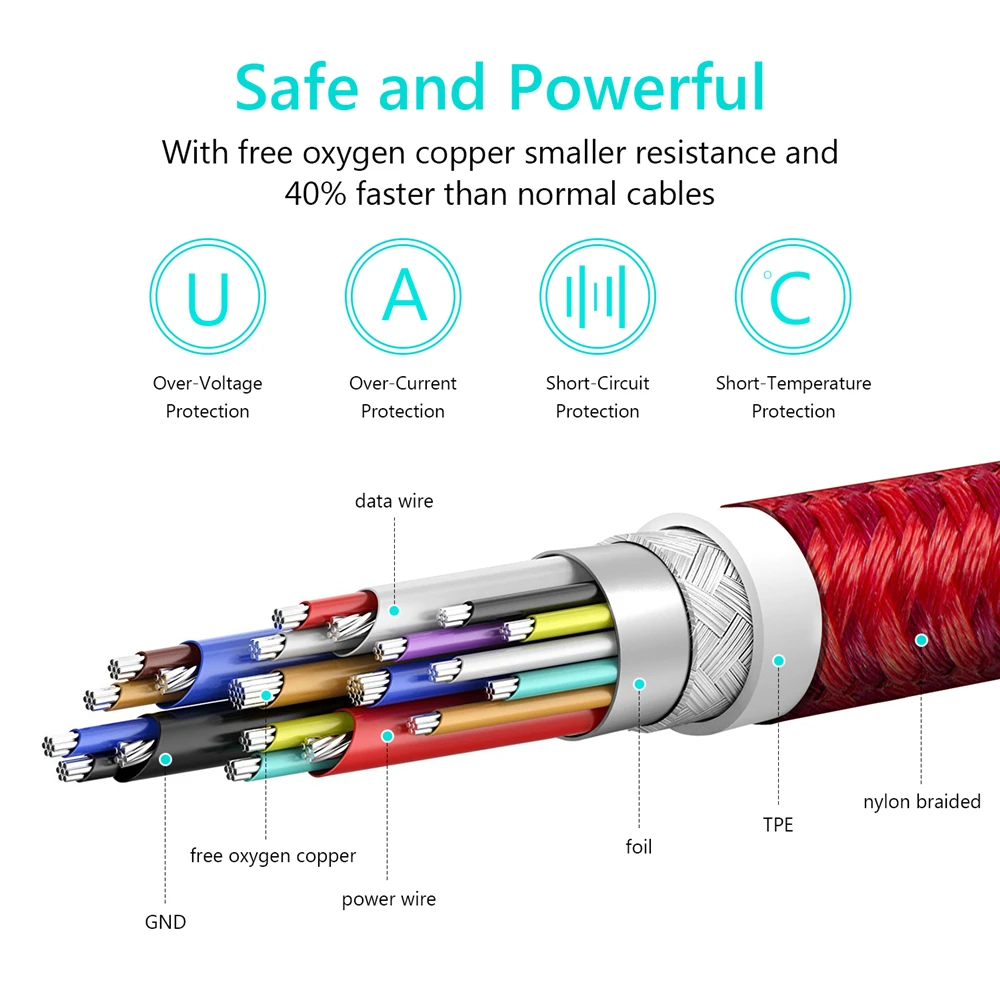 Кабель зарядный TIEGEM USB Type C с поддержкой быстрой зарядки и шнуром 3 1|Кабели для