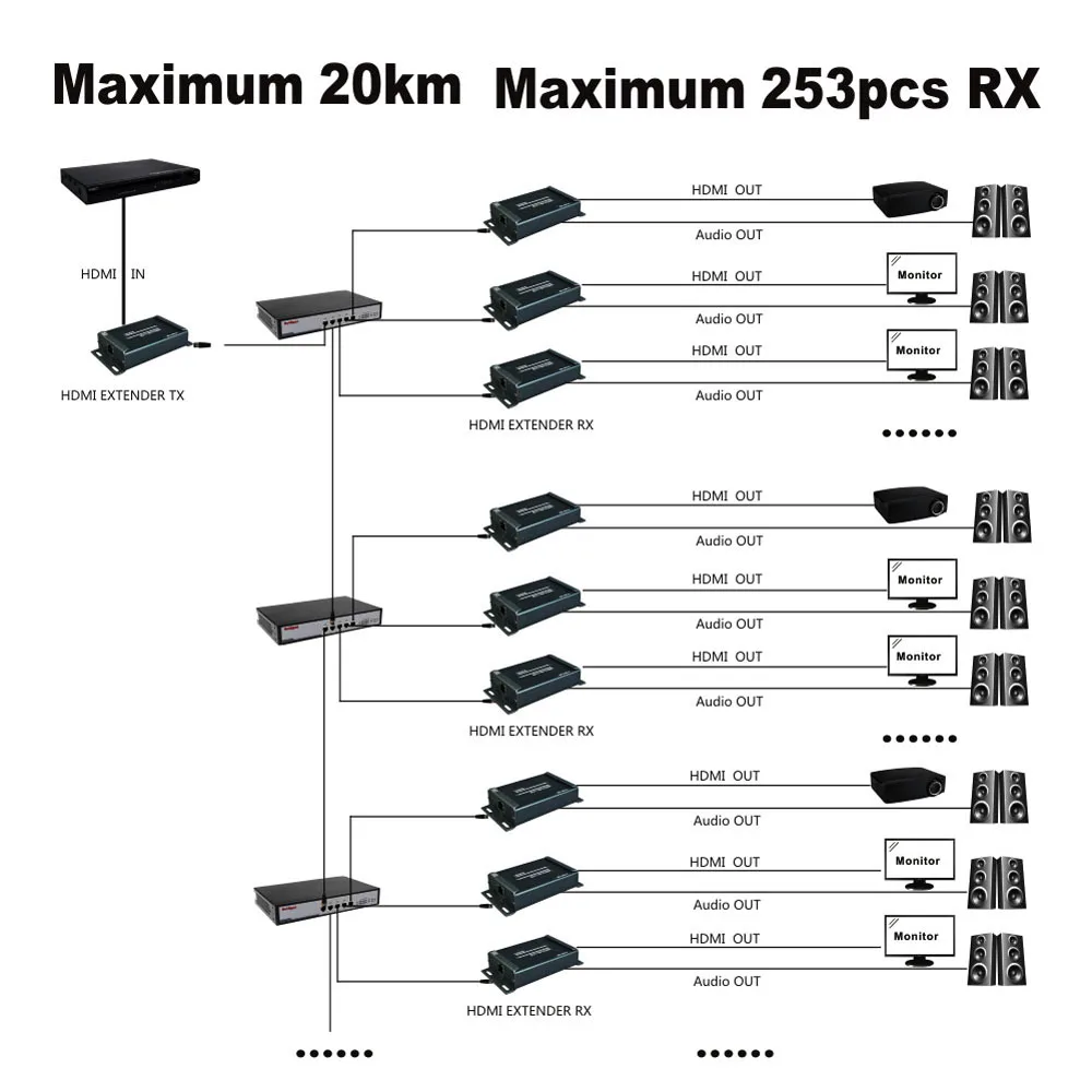 MiraBox HSV891 HD 1080 P 1080i удлинитель с 3 5 мм аудио эксрактор более 100 120 150m сетевой кабель