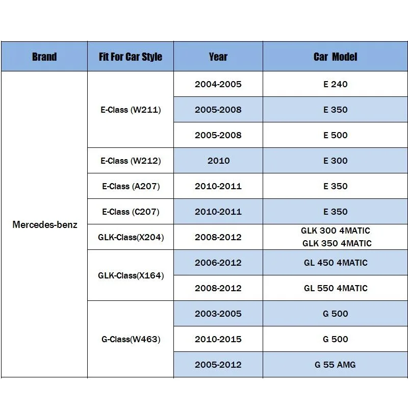 Масляный фильтр подходит для Mercedes benz E Class W211 W212 A207 C207/GLK X204 X164/G W463 2003 2004 2005 2012