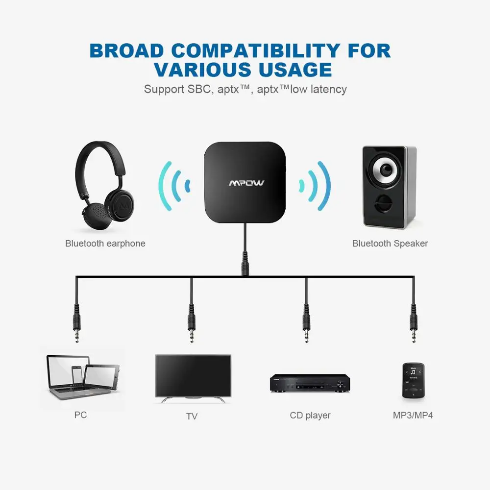 Mpow беспроводной Bluetooth передатчик Bluetooth5.0 адаптер с aptX низкой задержкой 3 5 мм аудио