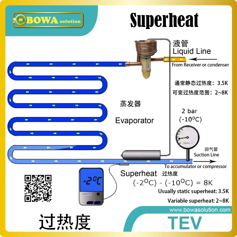 Фото 4.2KW R410A TXV соответствует 11 до 15cc HMBP компрессоры охлаждающей жидкости в тесном контроле и промышленных процессов охлаждения №3