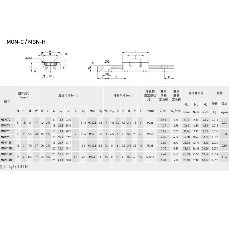 1 шт. линейная направляющая KGT MGN7R MGN9R MGN12R MGN15R L 100 350 400 500 600 800 мм|Линейные