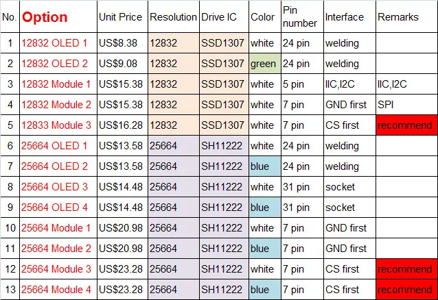 12832 2,08 дюймовый дисплей SSD1307 PM OLED 256x64 SH1122 7pin 4-провод SPI 3-провод SPI I2C белого и синего цветов на выбор, с адаптером PCB