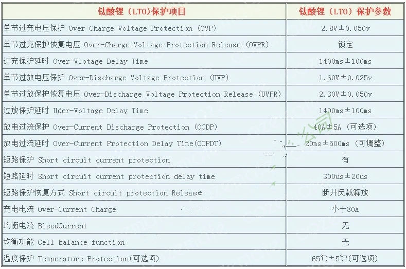 Защитная плата BMS PCM для литиевых батарей 15S 20S 50A 100A схема защиты 2 4 в аккумуляторов