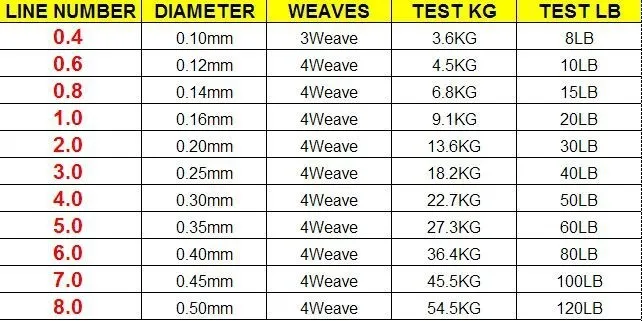 300 м бренд LineThink цель Япония Multifilament PE плетеная леска 6LB-120LB
