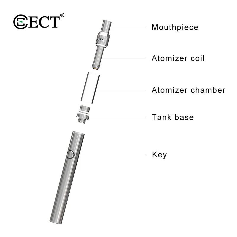 Набор электронных сигарет ECT COS DC B5 Vape Pen Kit с 450 мАч Cos Preheat батарейный мод для и 0 5 мл