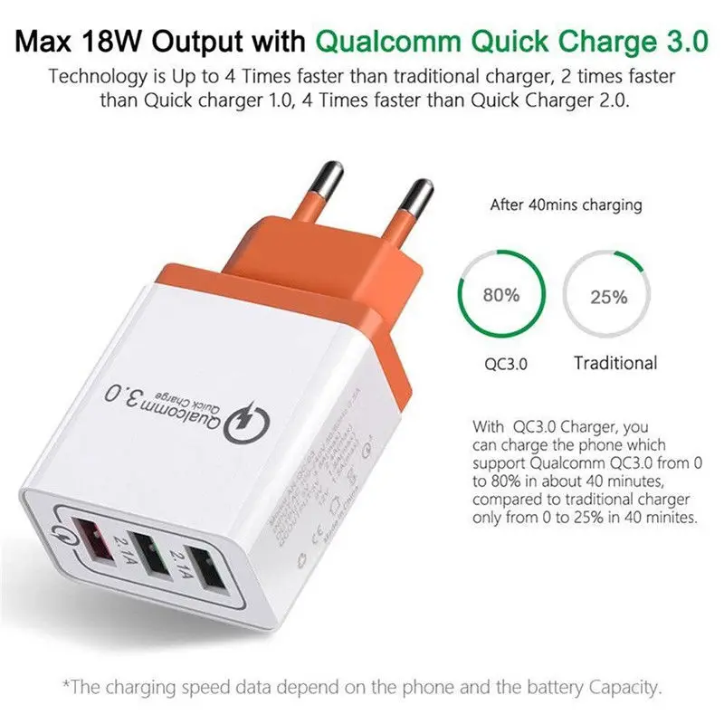 Henzarne QC 3 0 быстрое 3USB настенное зарядное устройство адаптер EU/US вилка