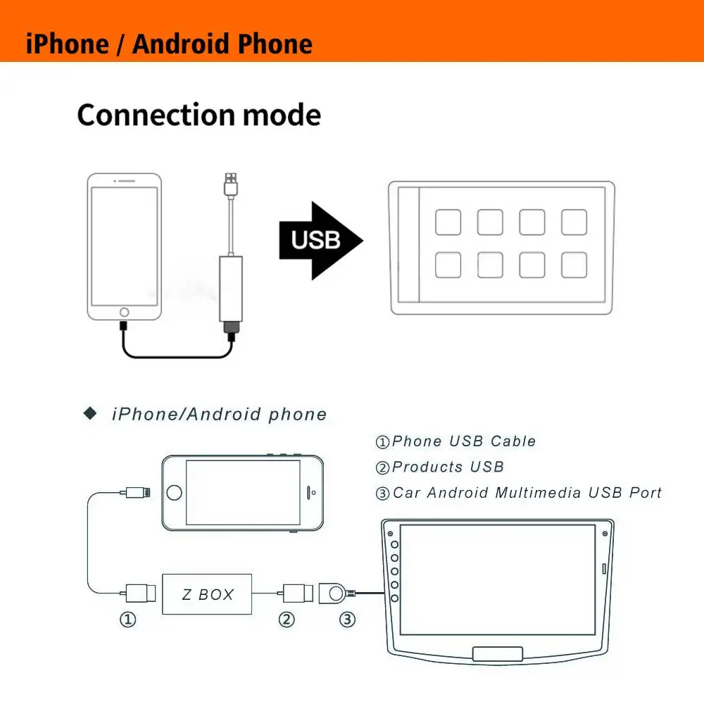 Автомобильный радиоприемник Apple CarPlay & Android беспроводной USB ключ с сенсорным